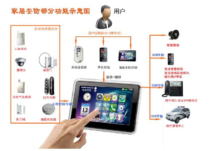 广州保安家居安防服务